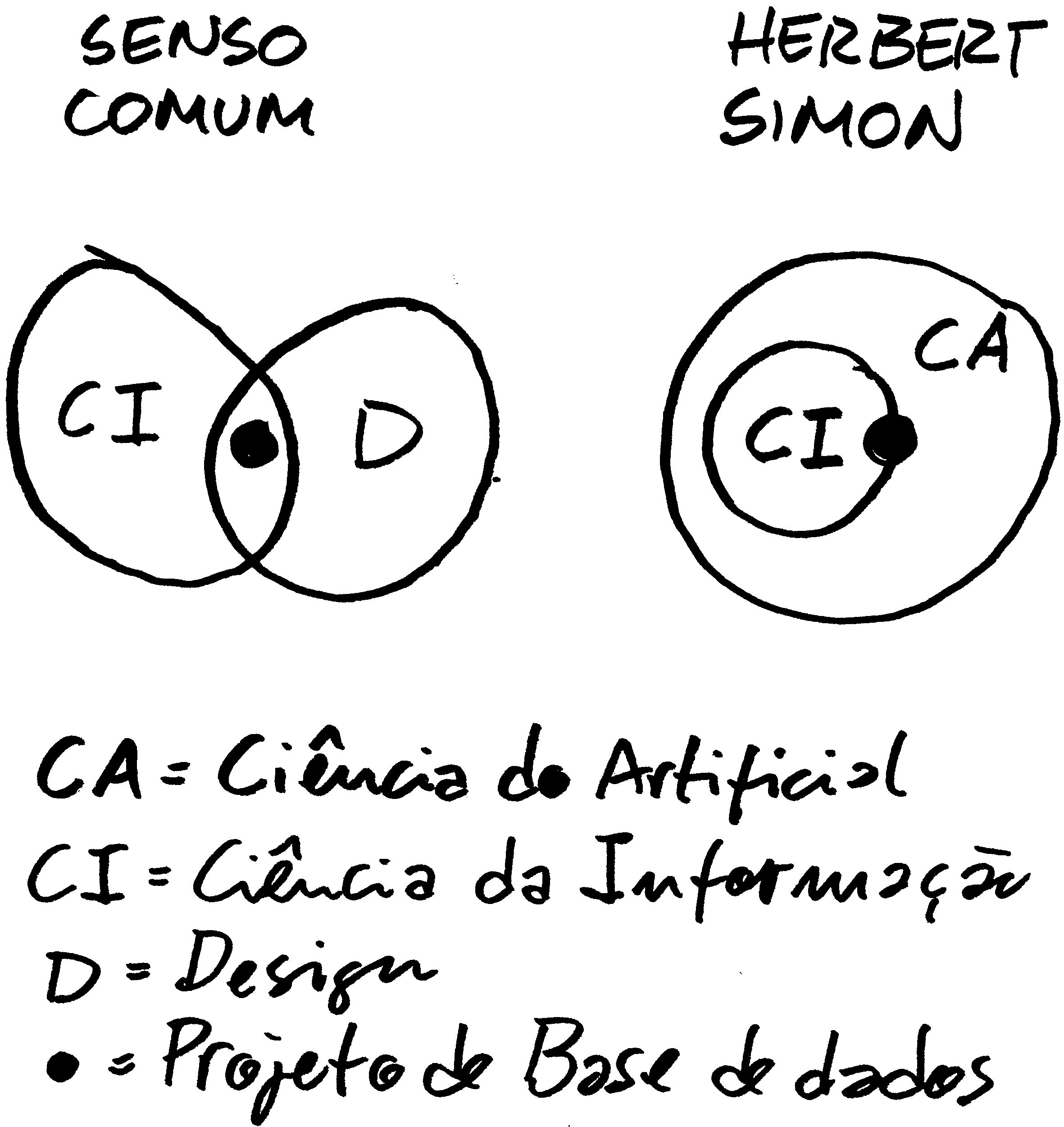 esquema simples